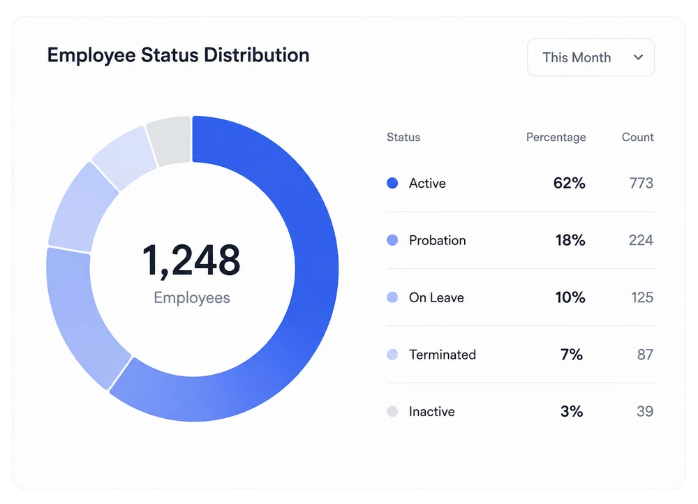 HummingBird employee status and activity tracking screen