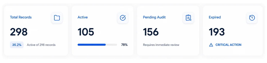 HummingBird document status tracker with expiry dates