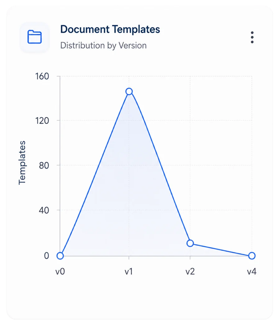 HummingBird document version history screen