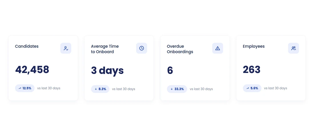 HummingBird onboarding KPI cards showing 3-day average time to onboard