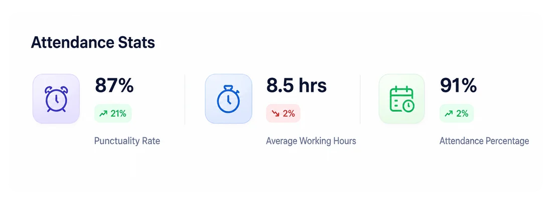HummingBird attendance analytics